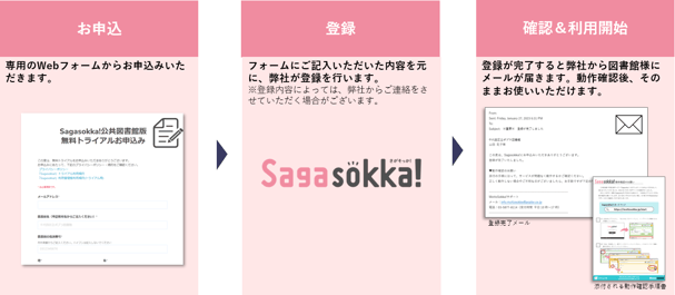 Sagasokka!公共図書館版_申込方法